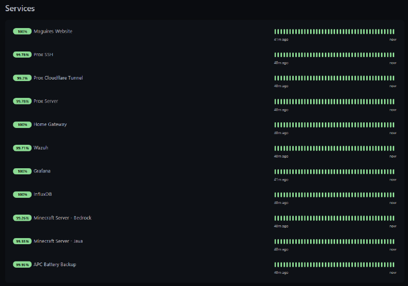 Uptime Kuma Dashboard Two