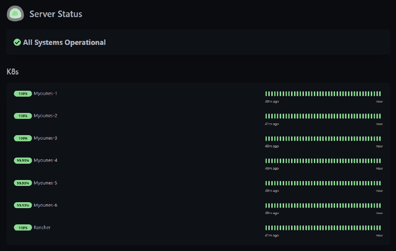 Uptime Kuma Dashboard